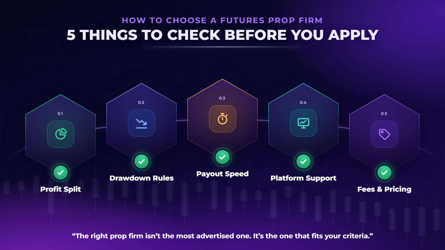 How to Choose a Futures Prop Firm: What to Look for Before You Apply
