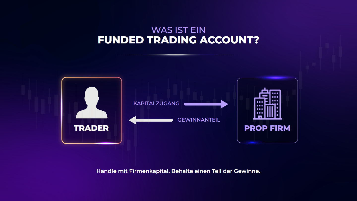 Was ist ein Funded Account? So funktioniert er und so erhältst du Zugang zu Kapital