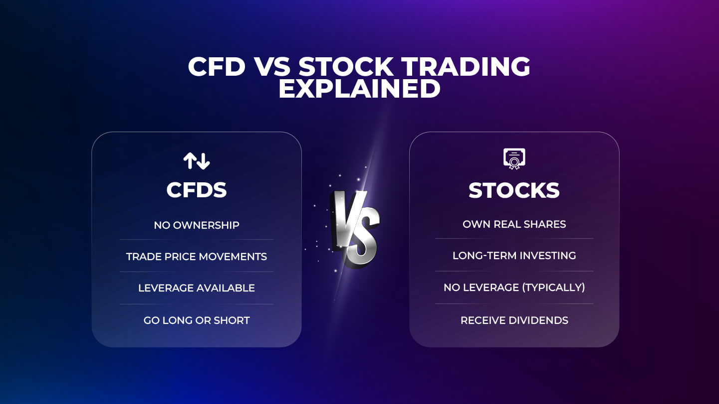 CFD vs Stock Trading: What’s the Difference and Which One Fits You Best?