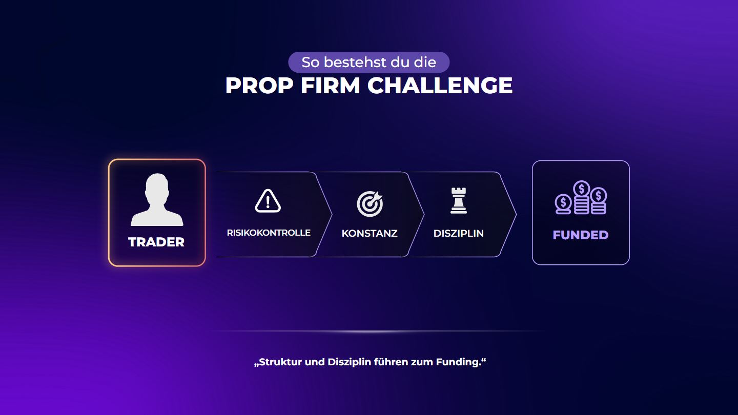 Prop Firm Challenge bestehen: Bewährte Strategien für deinen Funded Account