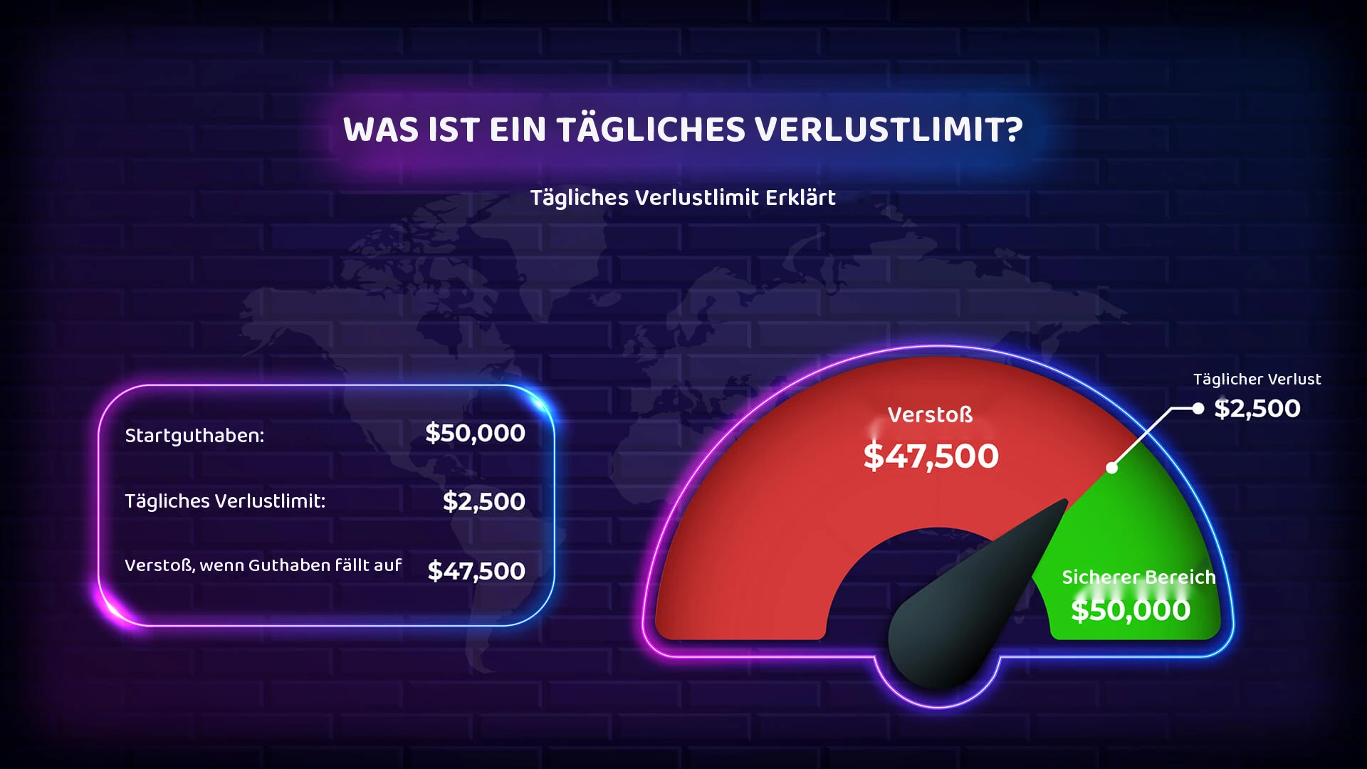 Daily Loss Limit Trading: Regeln, Strategien und Risikomanagement für Prop Trader