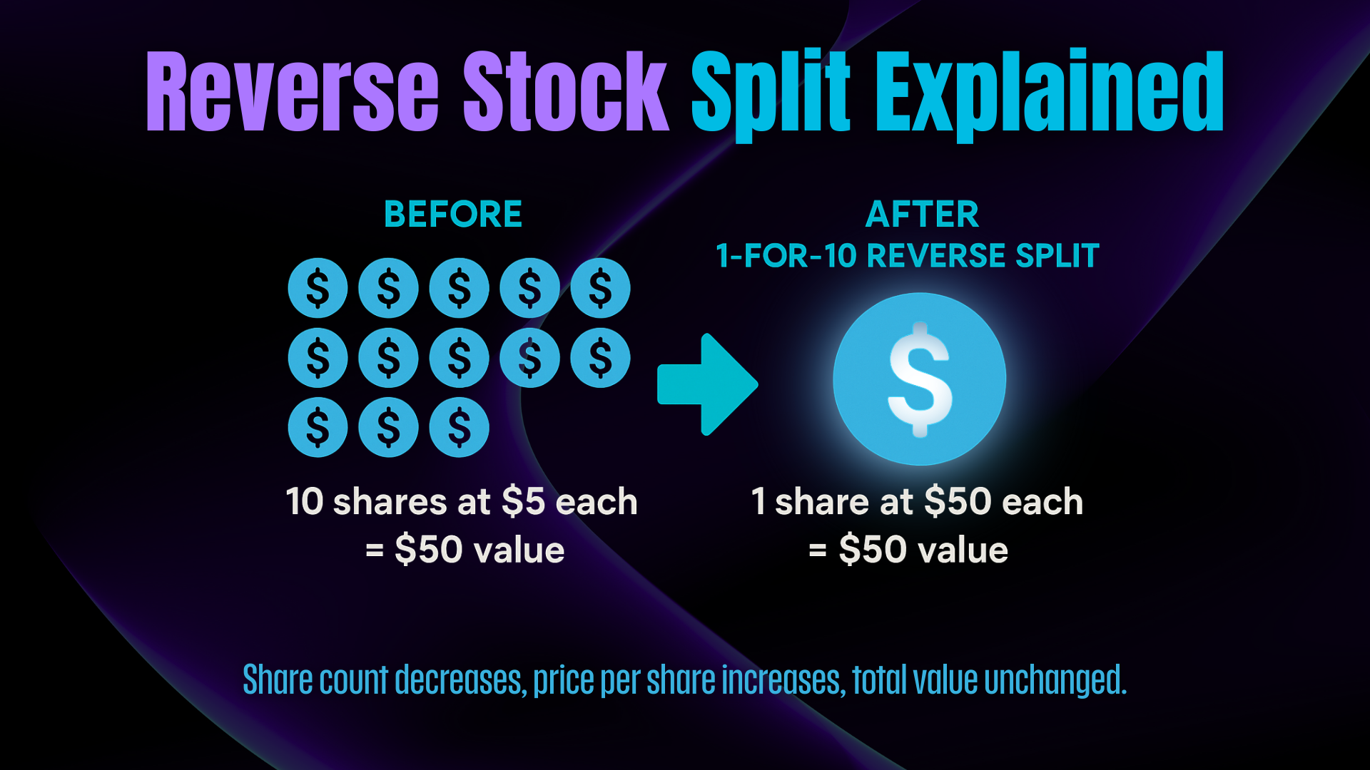 How to Profit from a Reverse Stock Split: Strategies for Smart Traders
