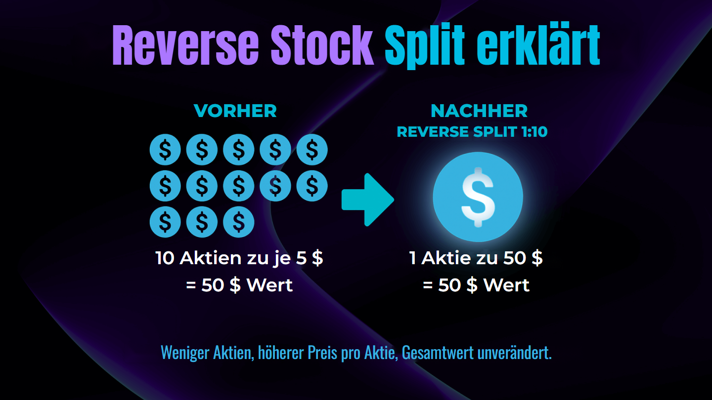 Reverse Split Vorteile: Chancen, Risiken und Strategien für Trader