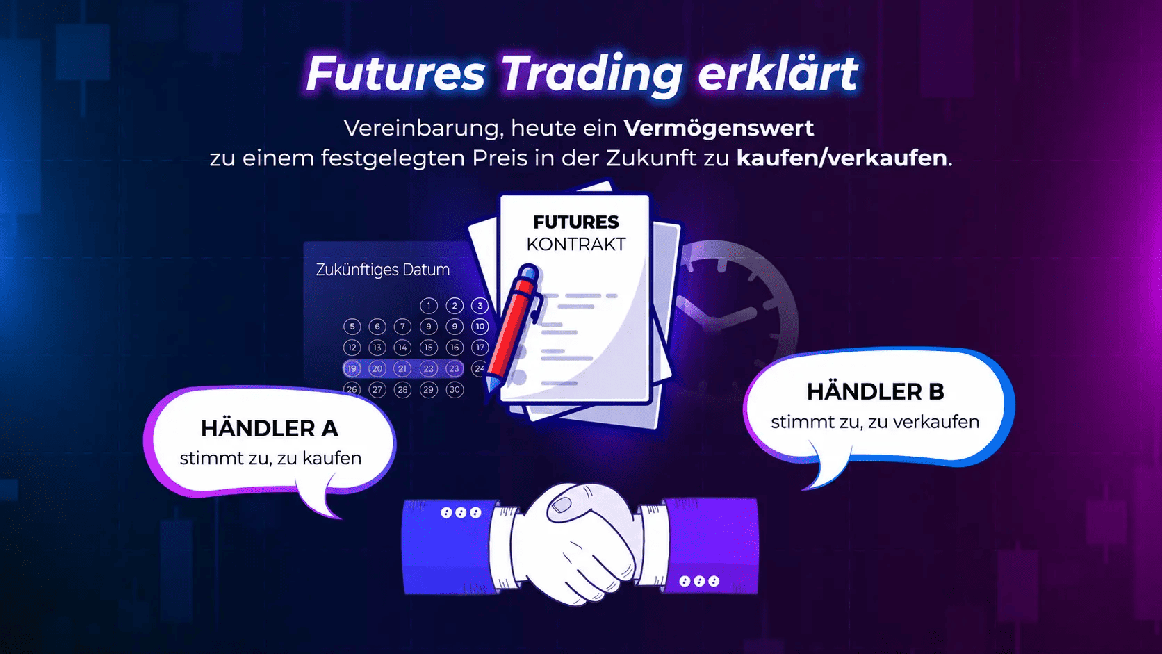 Was ist Futures Trading? Erklärung, Funktionsweise und Strategien für Einsteiger