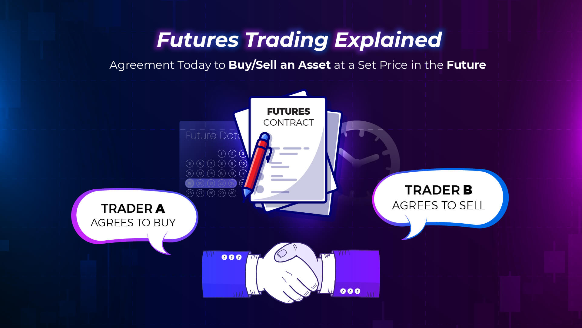 What Is Futures Trading? A Complete Beginner’s Guide