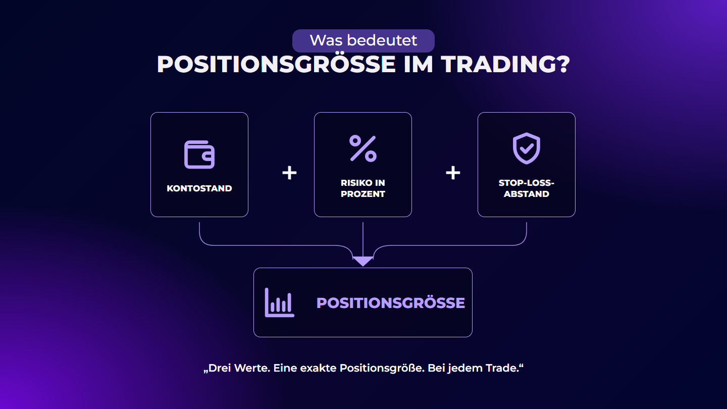 Positionsgröße im Trading: Der Schlüssel zu Konstanz und Risikokontrolle