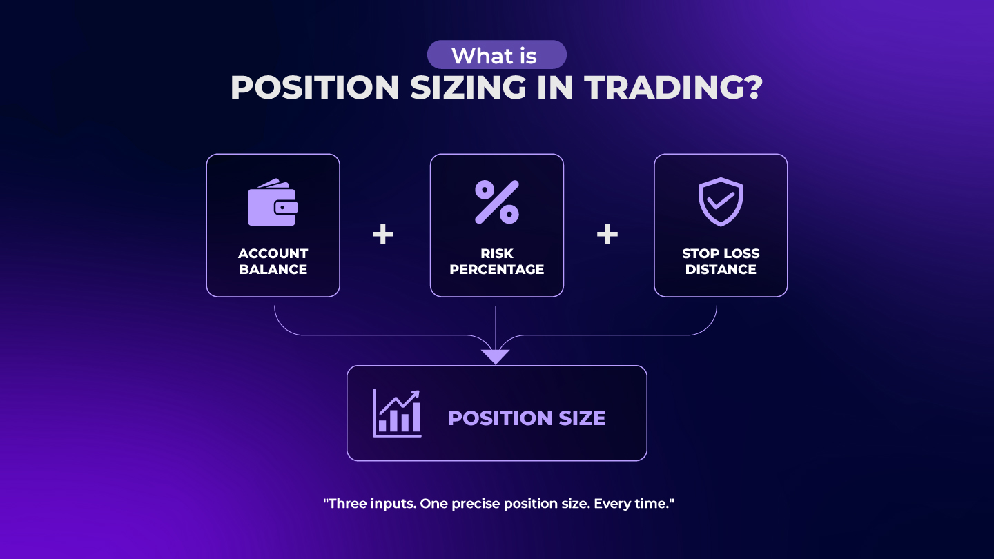 What Is Position Sizing in Trading? The Key to Long-Term Consistency and Risk Control