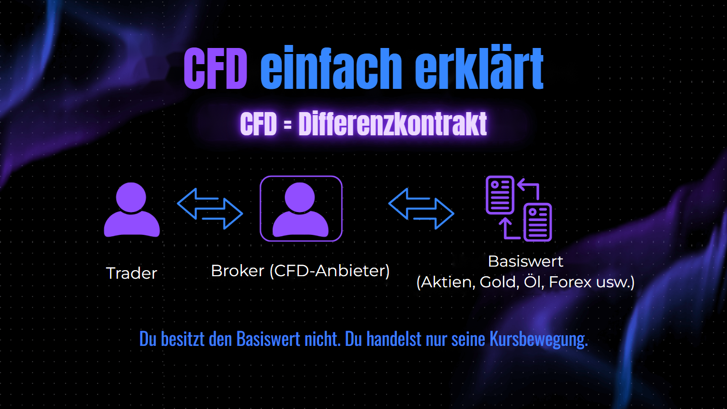 CFD Bedeutung: Einfach erklärt für Anfänger