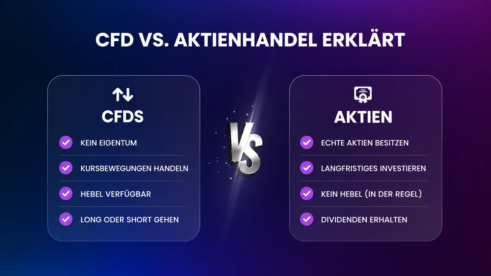CFD vs Stock: Der ultimative Vergleich für Trader und Investoren