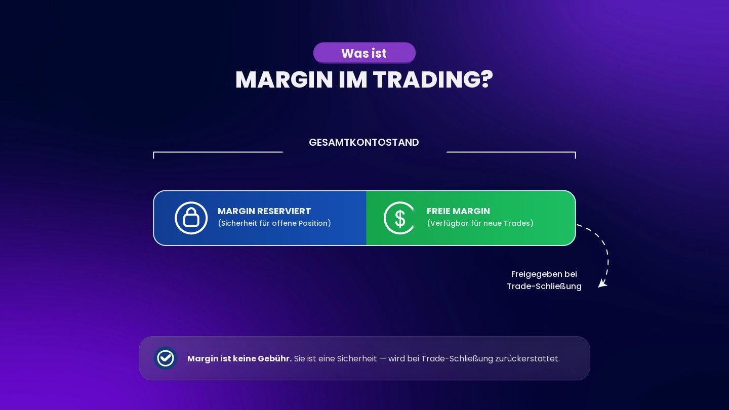 Margin Trading Erklärung: Margin Call, Anforderungen und Beispiele