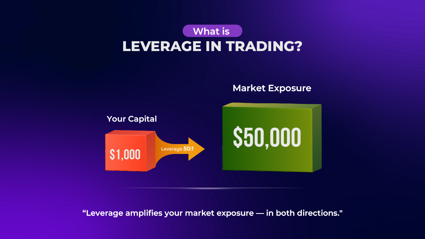What Is Leverage in Trading? How It Works and Why It Increases Both Risk and Reward