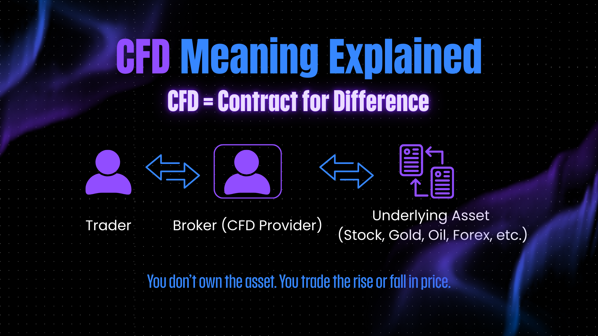 The Complete Beginner’s Guide to CFDs – Start Your Trading Journey the Right Way