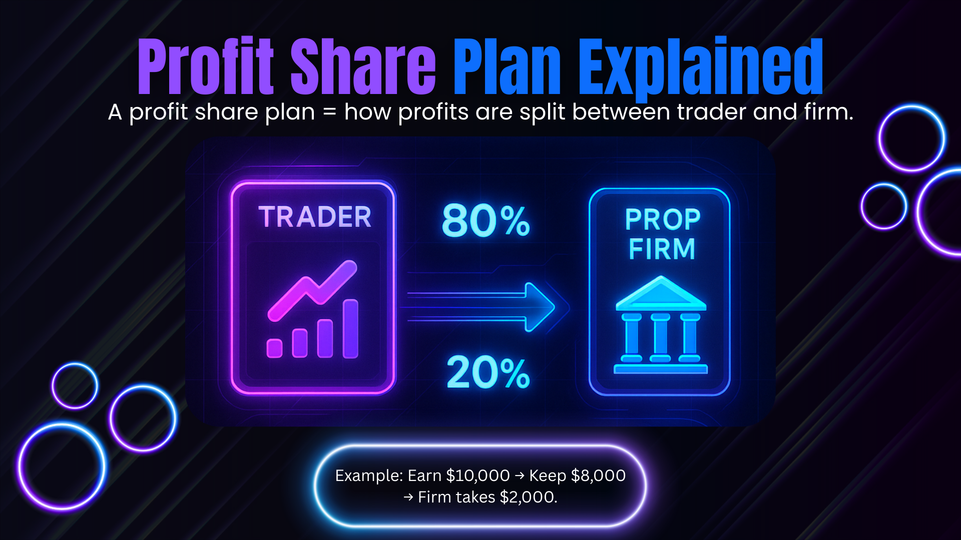 What Is a Profit Share Plan? A Complete Guide for Aspiring Funded Traders