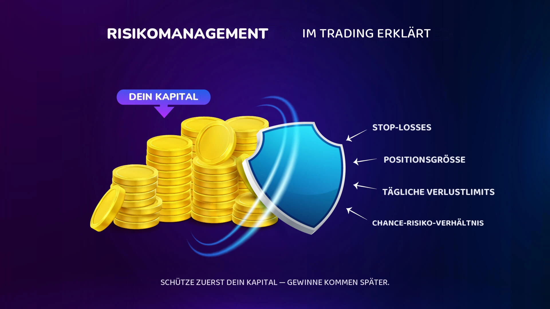 Trading Risikomanagement: Kapital schützen wie ein Profi